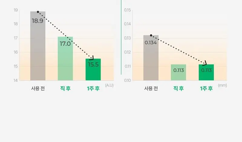 [리필] 이지듀 기미 앰플 쿠션 리필 15g 상세페이지 43